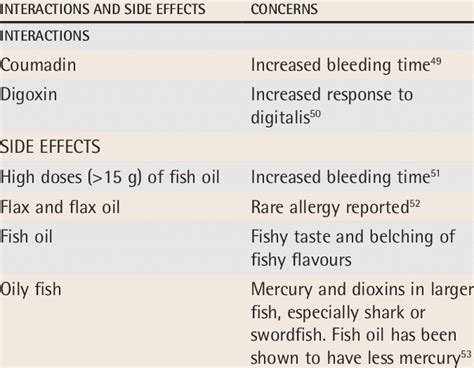 what does fish oil do|Fish Oil and levothyroxine Interactions .